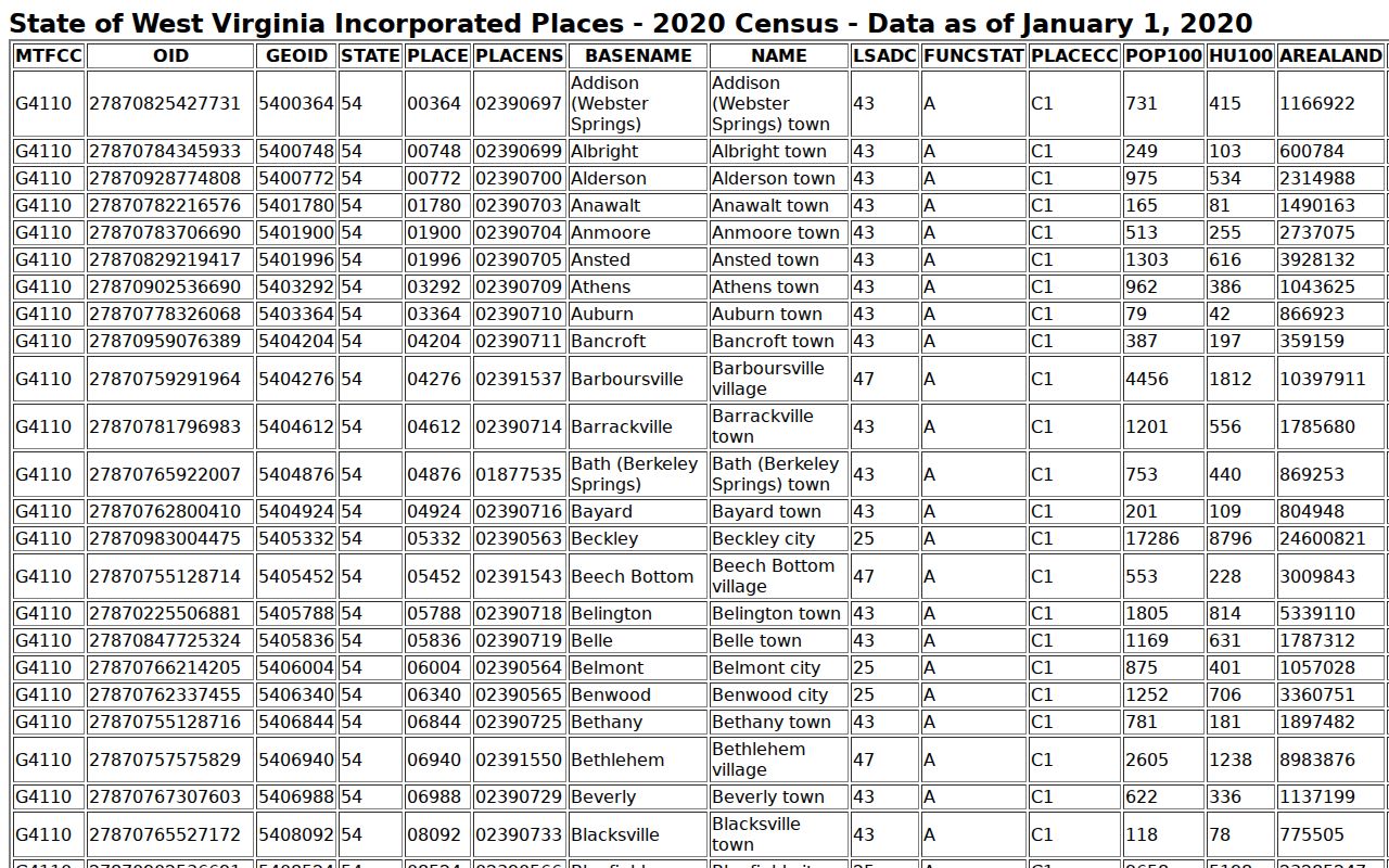 Official Census source identifying Mill Creek West Virginia for criminal records